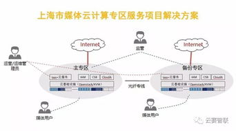 云賽智聯(lián)旗下企業(yè)科技網(wǎng)成功中標(biāo)上海市媒體云項(xiàng)目，助力城市數(shù)字化轉(zhuǎn)型